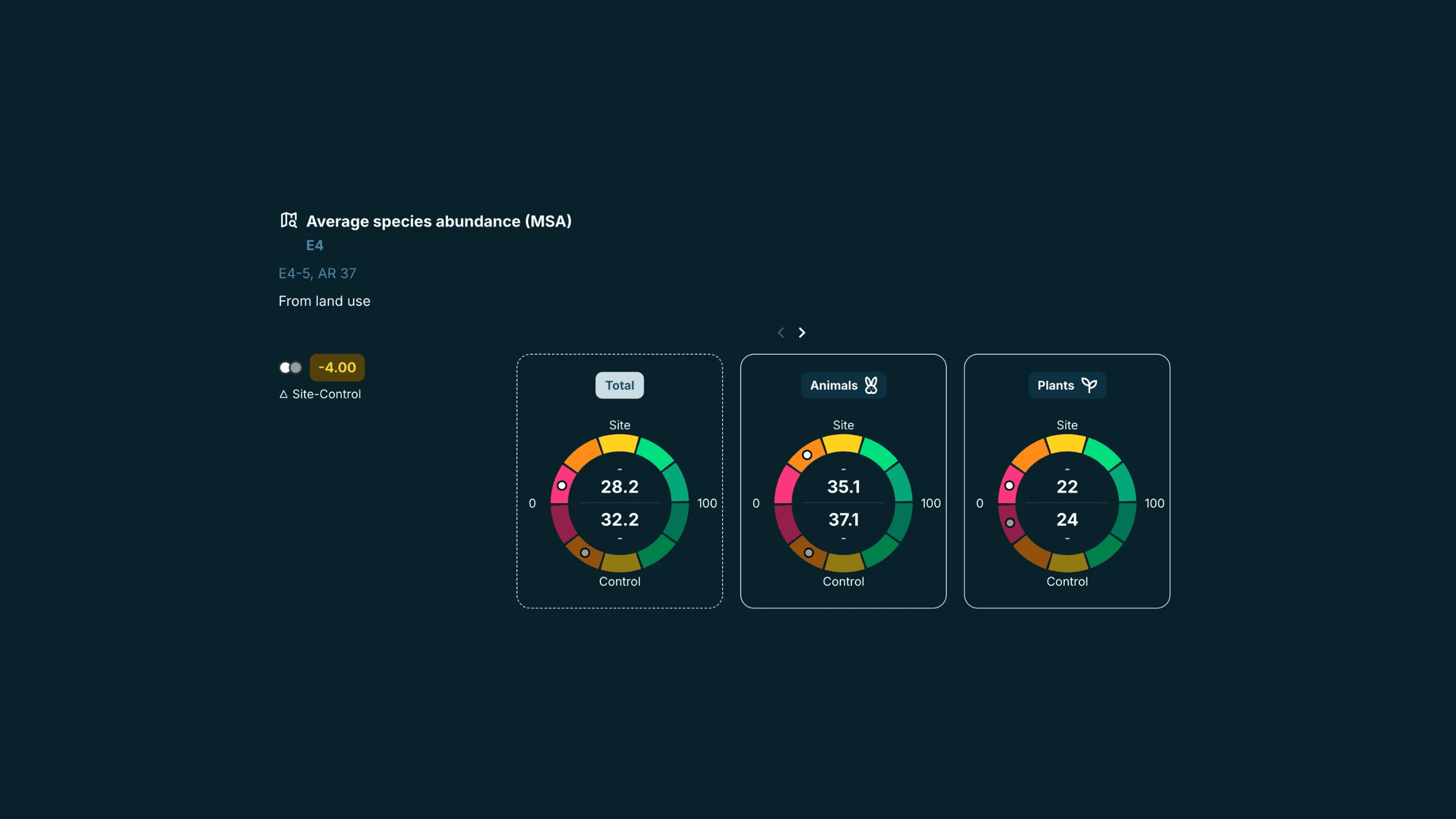KPI XNatura