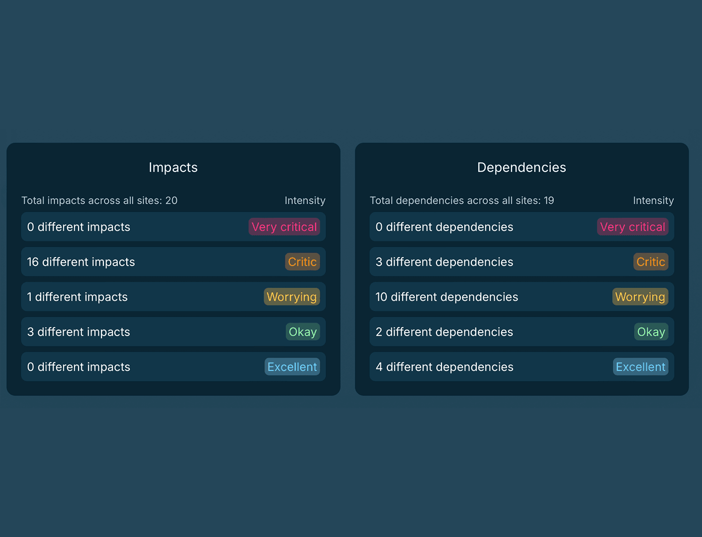 Element-E Platform by 3Bee Ecosystem 2