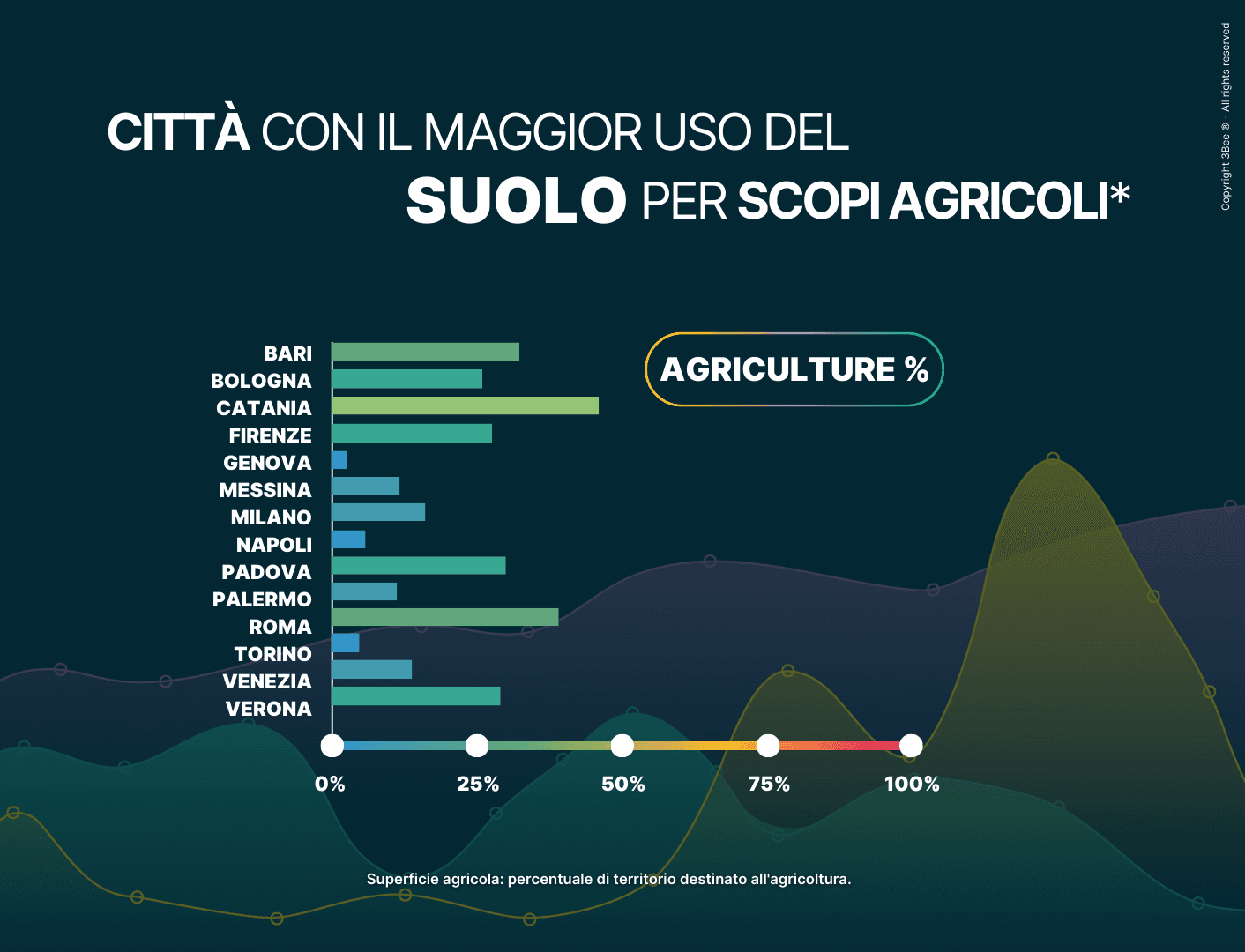 superfici agricole analisi 3Bee