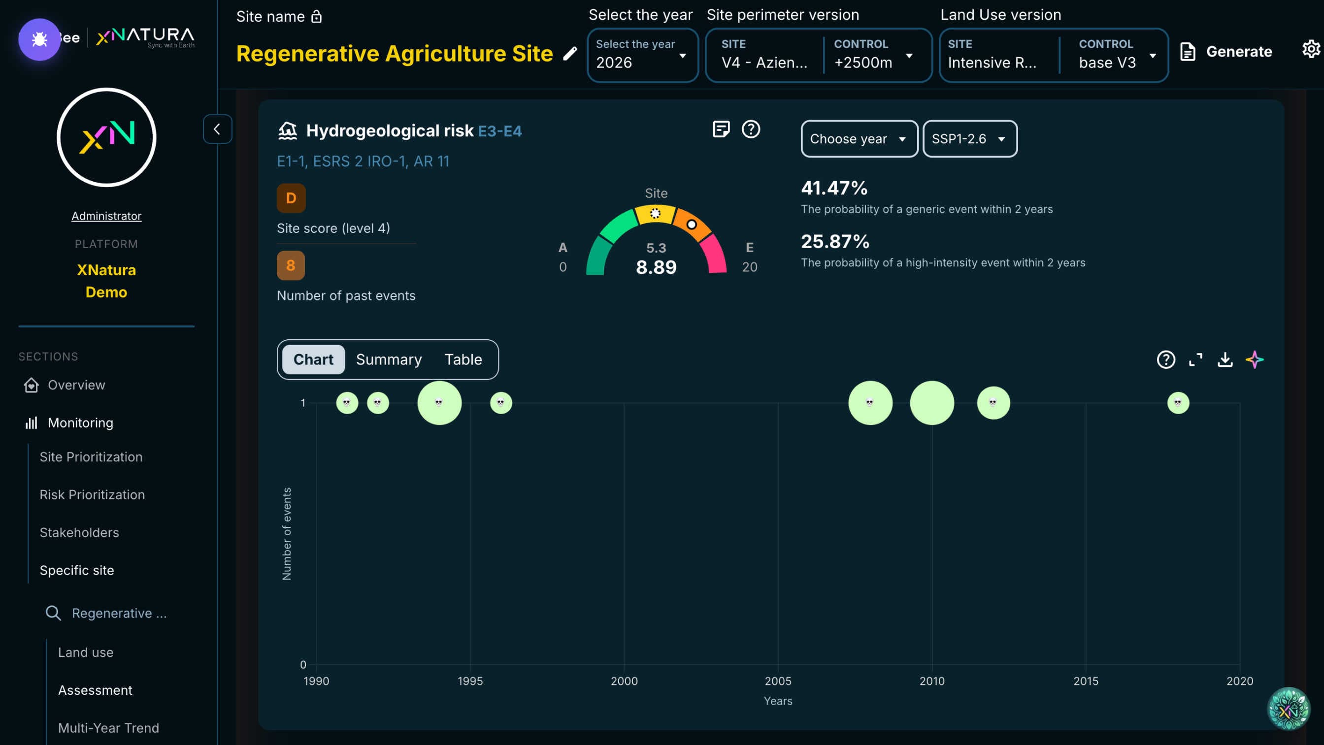 3bee-blog-navigating-supply-chain-transition-and-climate-resilience