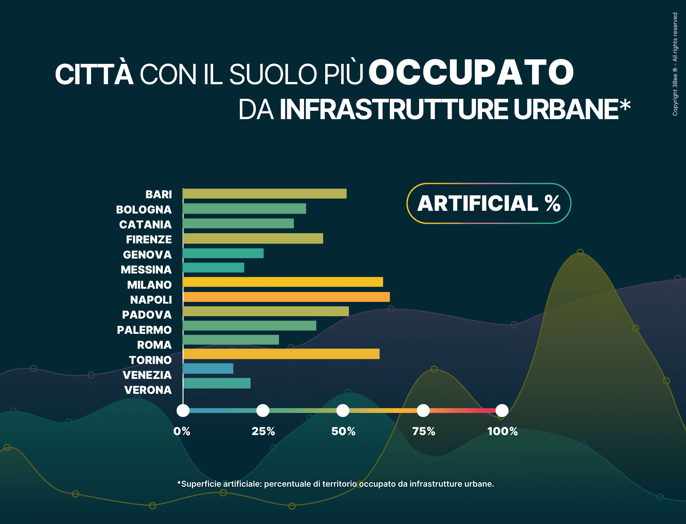 superfici artificiali analisi 3bee