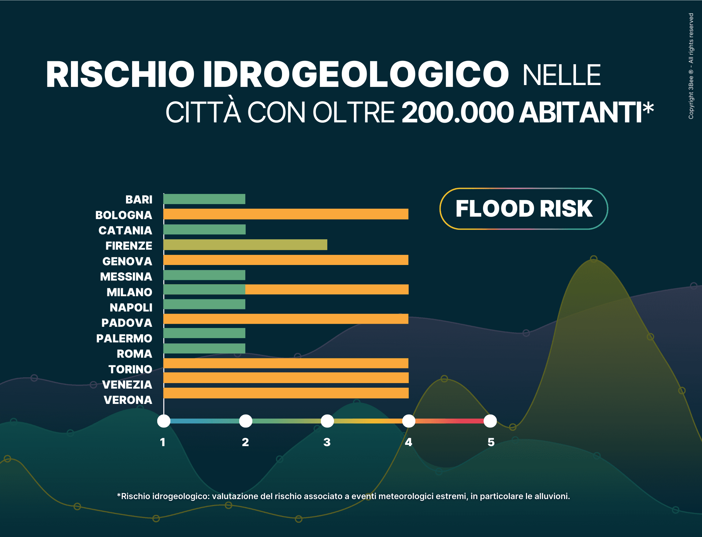 rischio idrogeologico analisi 3bee