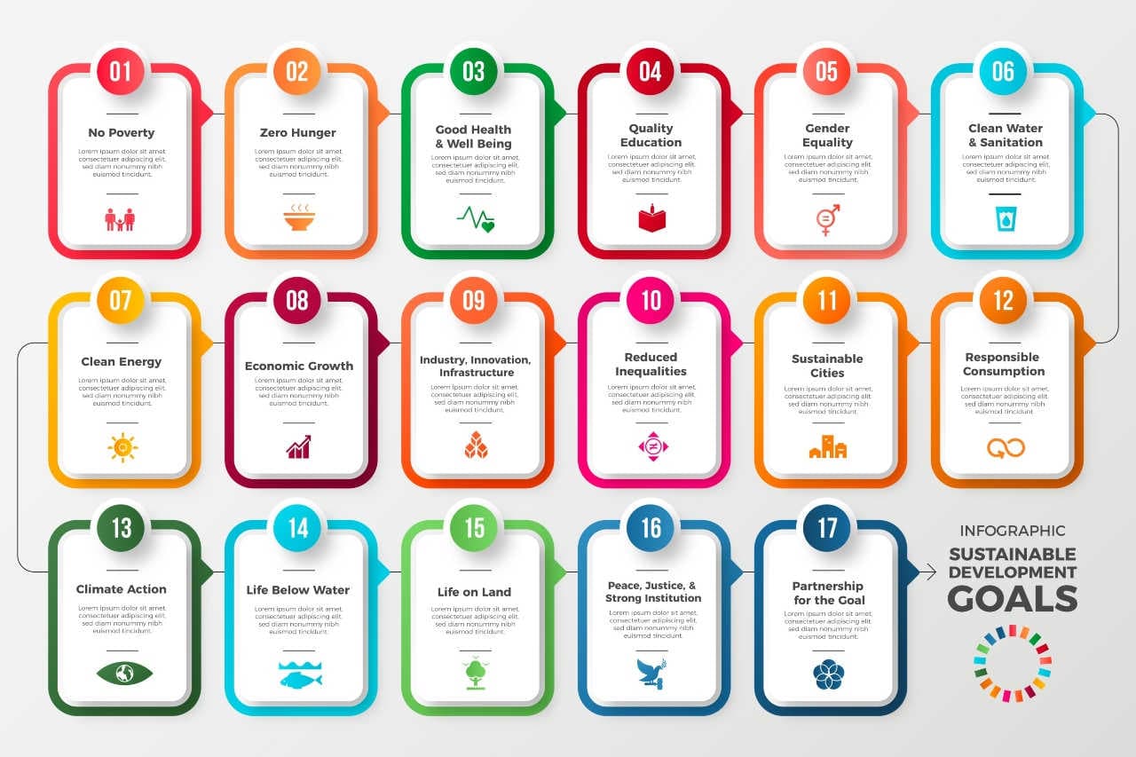 17 Obiettivi SDGs 2030 per trasformare (in meglio) il mondo