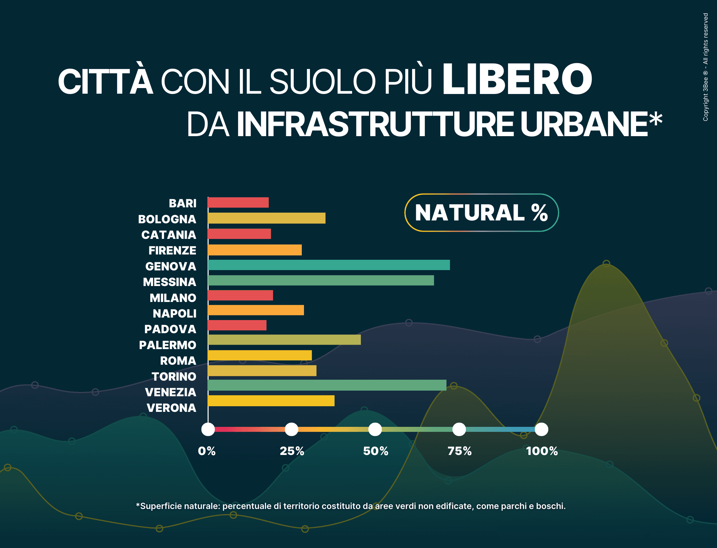 superfici naturali analisi 3bee